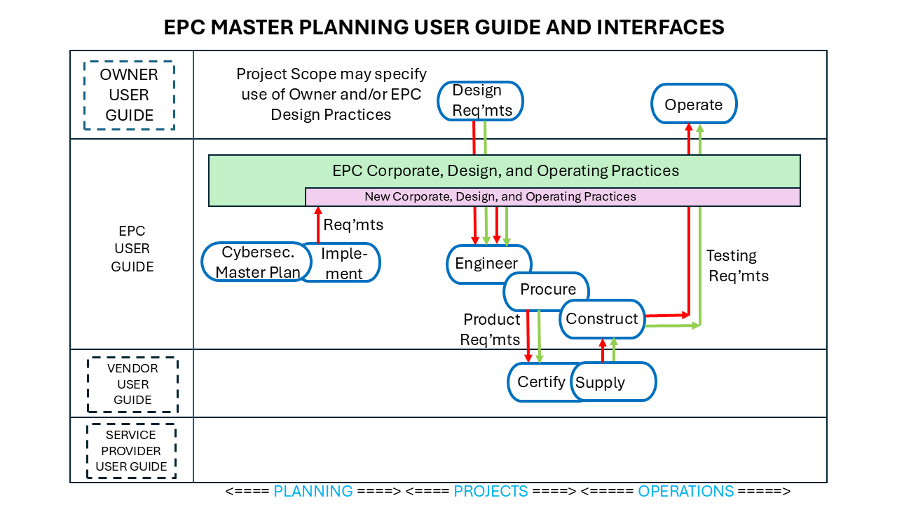 Master Planning, User Guide, Process Industry