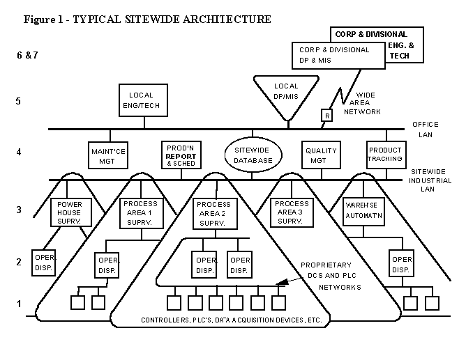 Physical Architecture Diagram - 12198 Bytes
