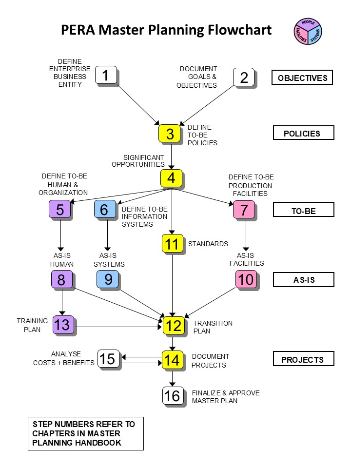 PERA_Planning_Flowchart.jpg - 103485 Bytes