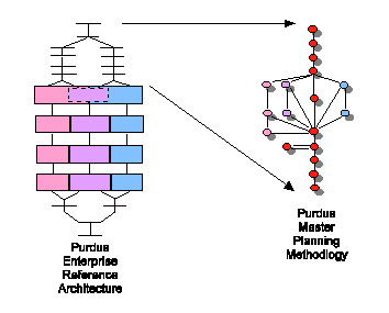 What is PERA - 10141 Bytes