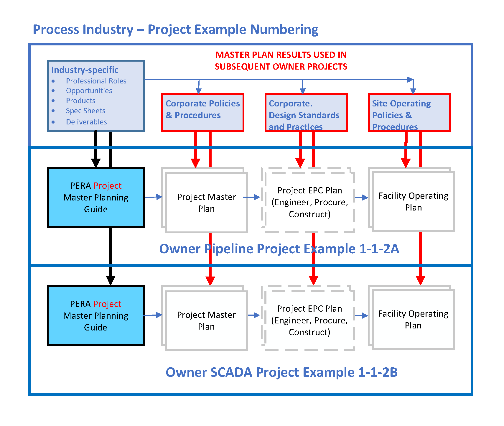 Process_Owner_MAPL - 4018 Bytes