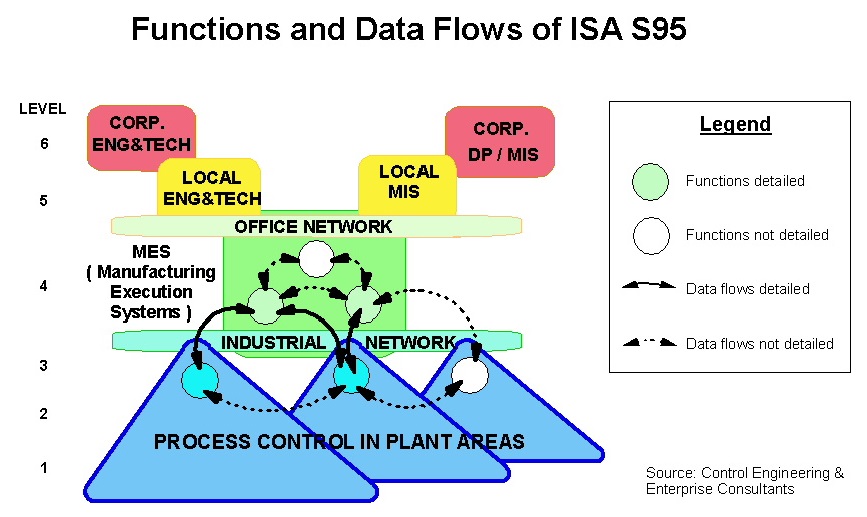 s95_scope.jpg - 1817 Bytes