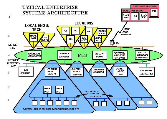 Select Area Below