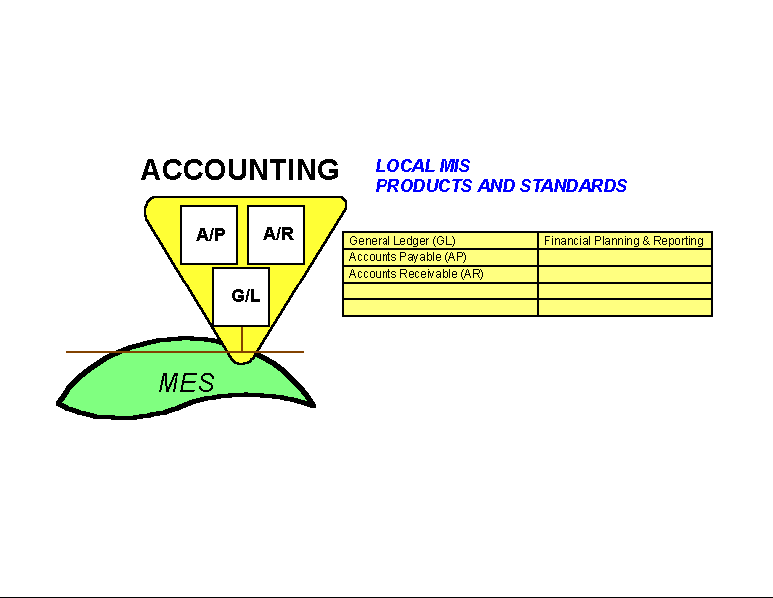 Gen_PlantMIS.GIF - 10629 Bytes