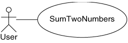 UML1.gif - 2005 Bytes