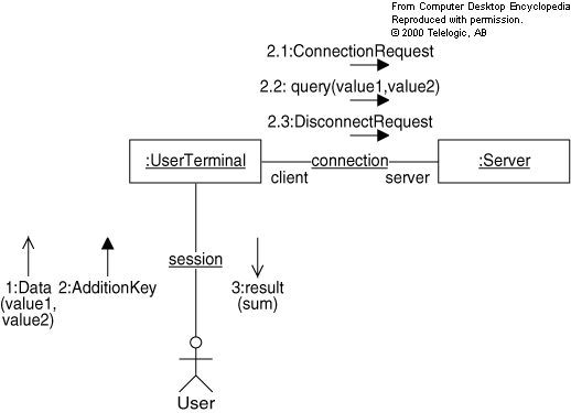 UML3.gif - 9452 Bytes