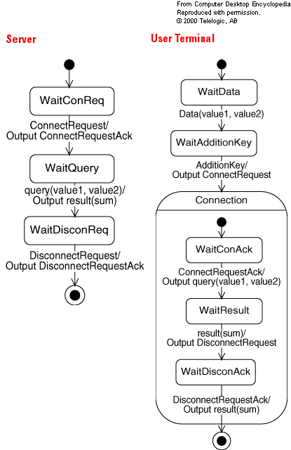 UML5.gif - 21966 Bytes